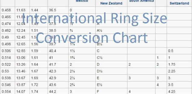 international-ring-size-conversion-chart-kuberbox-jewellery-blog