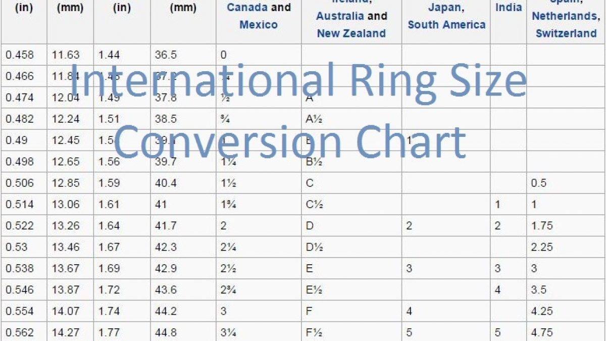 International Conversion Chart - KuberBox Blog