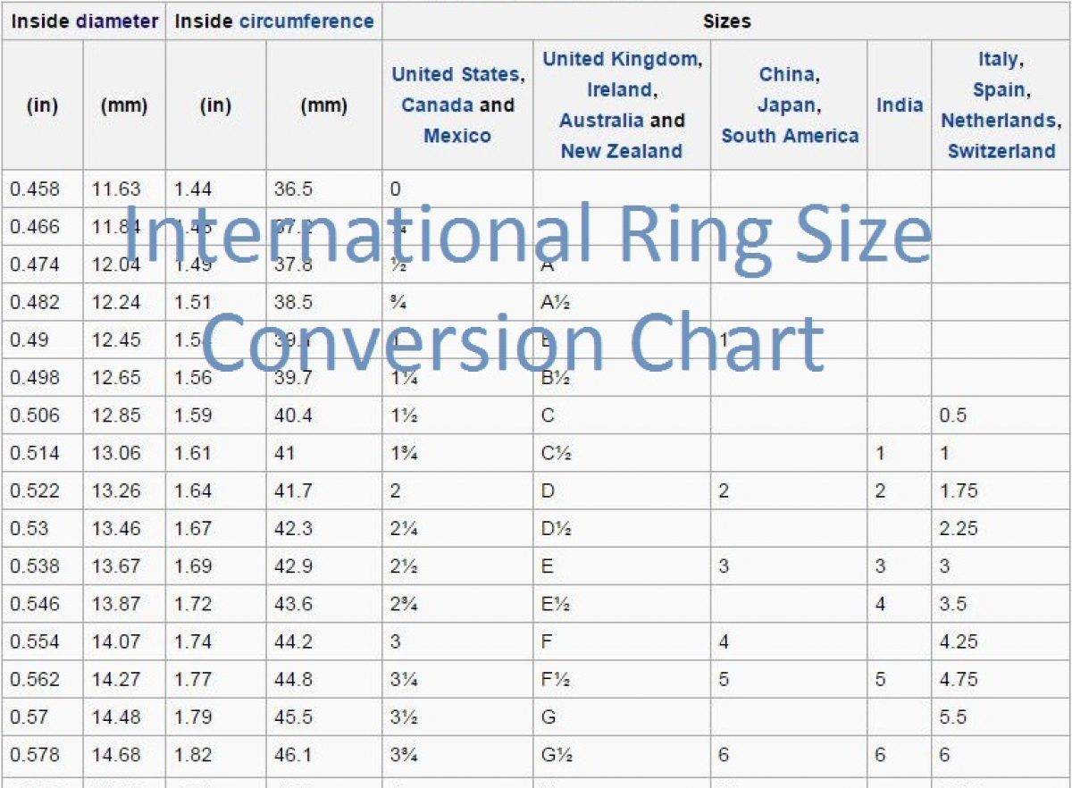 Ring Size Chart Measurement Guide At Michael Hill NZ | eduaspirant.com