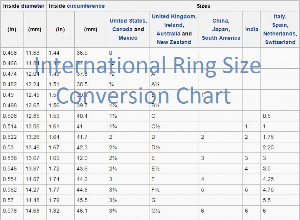 Ring Size Chart Measurement Guide At Michael Hill NZ | eduaspirant.com