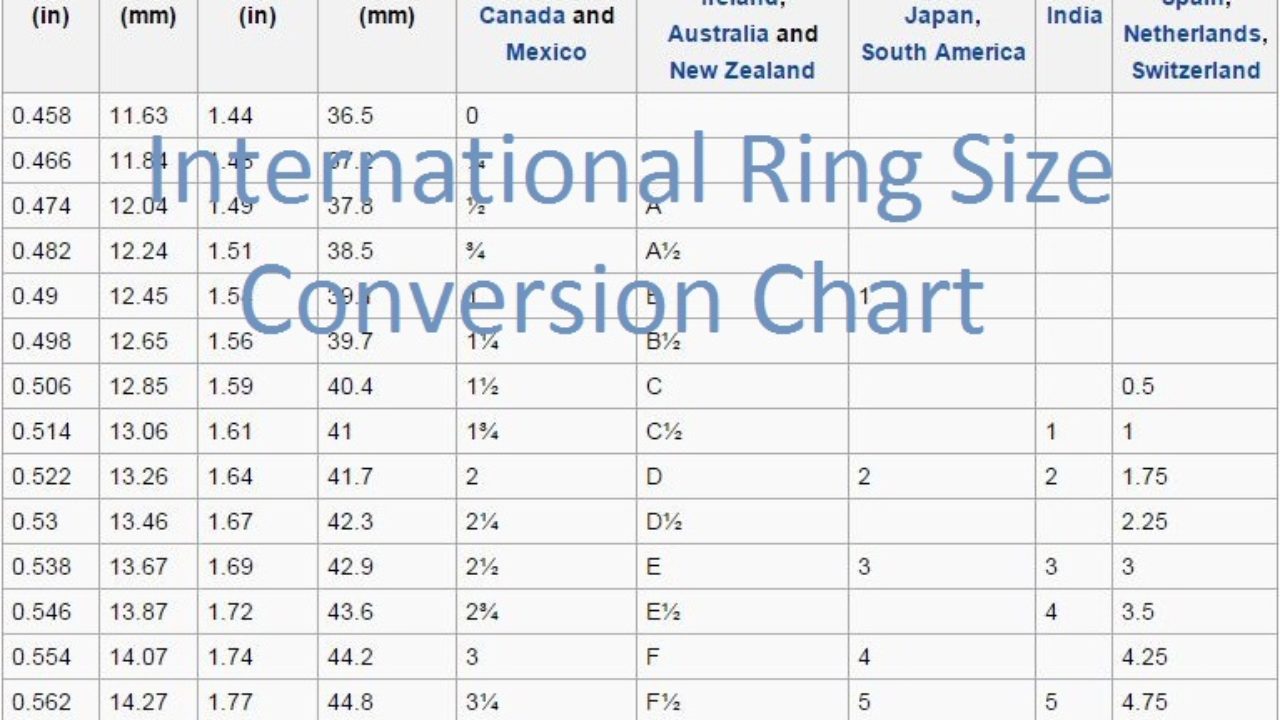 Ring Size Circumference Chart