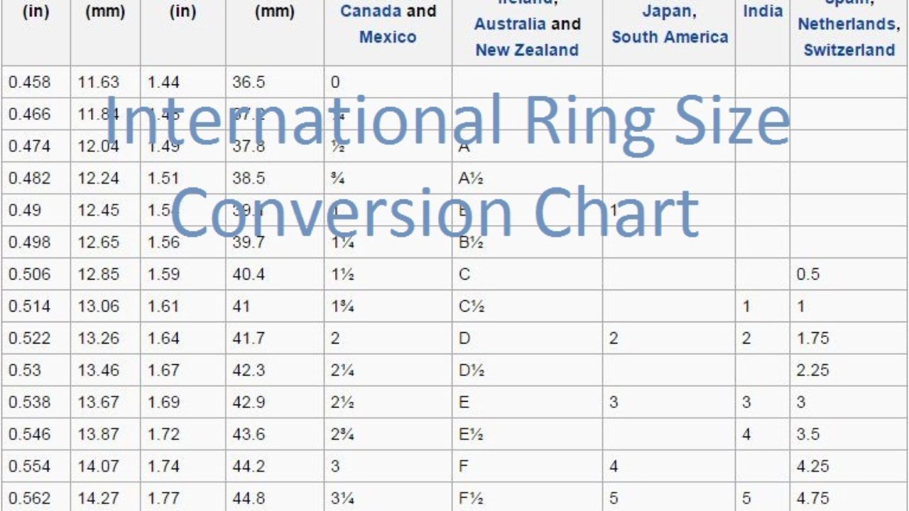 convert women's ring size to men's