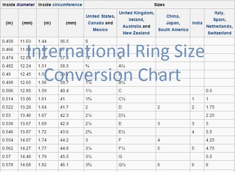 International Ring Size Conversion Chart - KuberBox Jewellery Blog
