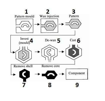 Jewellery Manufacturing Process Flow Chart