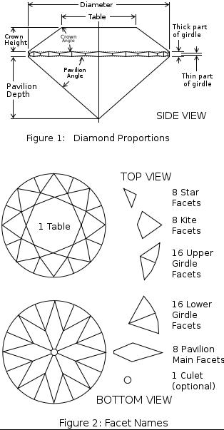 Diamond Facet Names