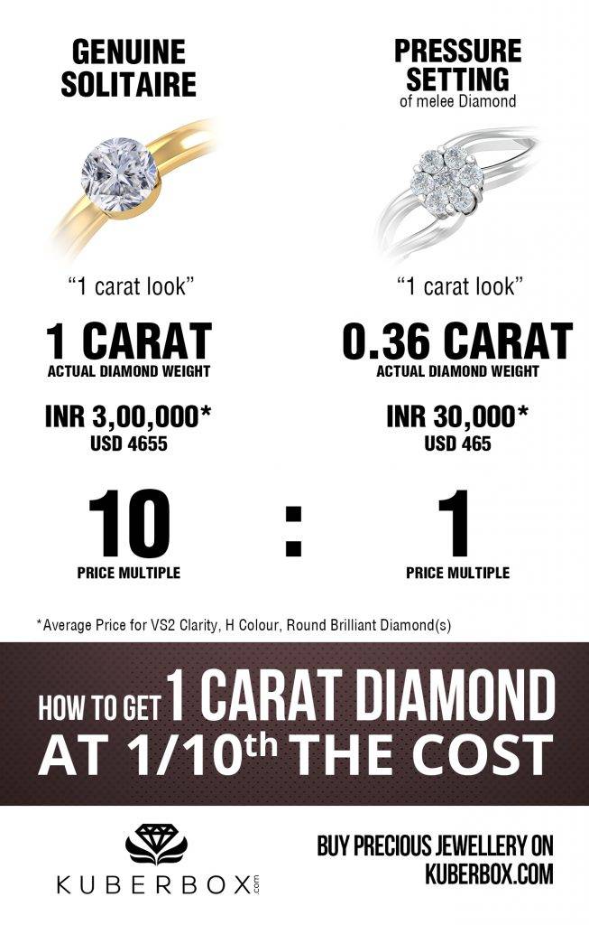 1 carat solitaire for cheap - pressure setting