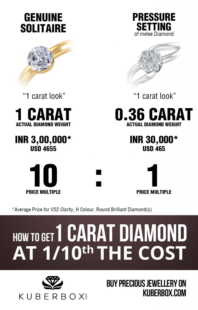 Diamond Carat Price Chart India