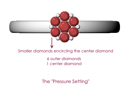 pressure setting diamond jewellery