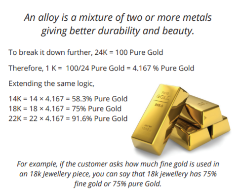 14k 18k 22k pure gold use at KuberBox