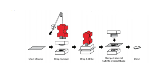 ELECTROFORMING AND ELECTROPLATING JEWELLERY MAKING PROCESS