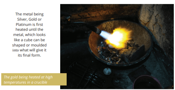 Understand Jewellery Design and Manufacturing Process: A Detailed Guide for Jewellery Enthusiasts 4 handcrafted jewellery process