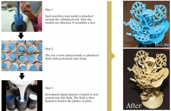Lost wax casting method & casting method in jewellery