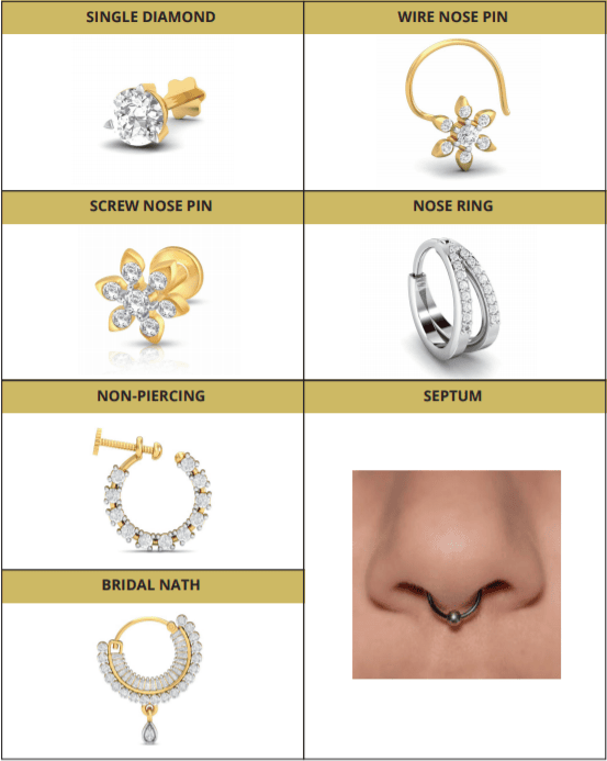 Types of Jewellery: Customized Jewellery pieces that you cannot miss on