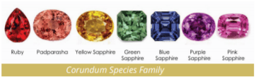 Understand and wear coloured Gemstones in Jewellery 8 corundum species family