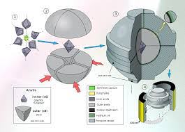 hpht diamond making process